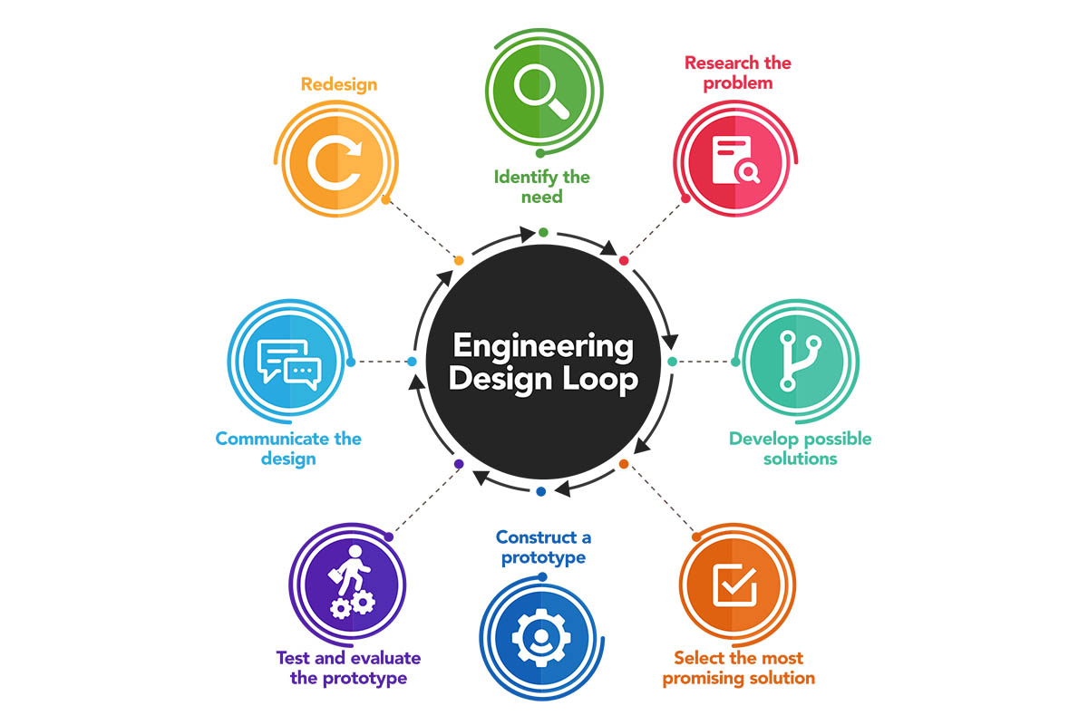 Engineering Design